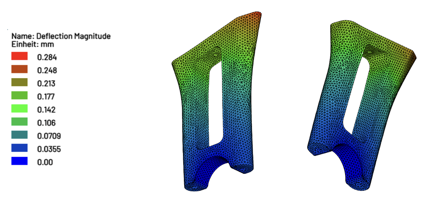 Deformation results